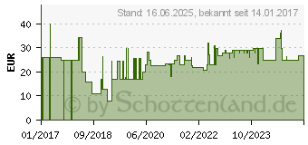 Preistrend fr SCHEPPACH Druckluft-Schlauch 15m 20 bar (7906100711)