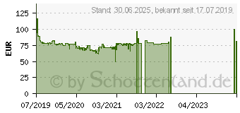 Preistrend fr MSI B365M PRO-VDH (7C39-001R)