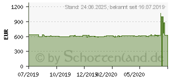 Preistrend fr Inno3d GeForce RTX 2070 SUPER iCHILL FROSTBITE (C207SB-08D6X-1180FROS)