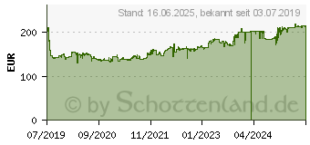 Preistrend fr Michelin Pilot Alpin 5 XL 235/55 R17 103V