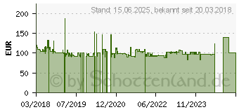 Preistrend fr 4SMARTS Induktiv-Ladestation Smart-Bonsai-QI B7 200 Lm Schwarz/Bonsai Brandneu (462255)