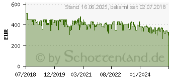 Preistrend fr Bauknecht BAR2S K8 V2 IN (859991554990)