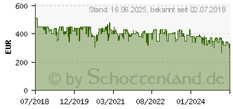 Preistrend fr BAUKNECHT BAR2S K8V2 Einbau-Backofen Autark Power Heiluft Gentle Steam 71L (BAR2S K8 V2 IN)