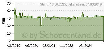 Preistrend fr BOSCH MS6CB6110 1000 Watt Stabmixer schwarz anthrazit