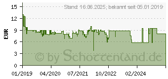 Preistrend fr RAVENSBURGER Werwrter (26025)