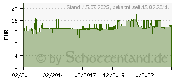 Preistrend fr PROXXON Gravierset Graviergert GG 12 , 12-18 V 35912602 (28592)