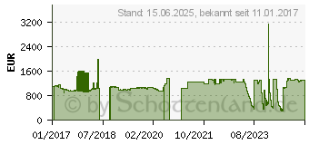 Preistrend fr ALLIED TELESIS L3 FE 24 POE+ + 2SFP/COM. STA (AT-X310-26FP-50)