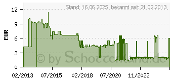 Preistrend fr KOPP 1 Stck Abdeckung TV-, Radio-Steckdose Athenis Anthrazit (373615180)