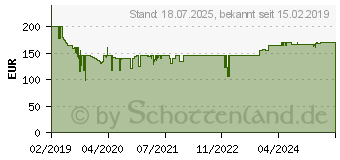 Preistrend für KÄRCHER K 2 Battery Hochdruckreiniger 110 bar Kaltwasser (1.117-200.0)