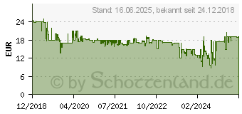 Preistrend fr KRCHER Waschbrstenaufsatz Car & Bike WB 120 & WB100 26440630 (2.644-063.0)