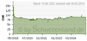 Preistrend fr BOSCH Standard Starter Set 1x2.0Ah + 1x4.0Ah +GAL 12V-40 (1600A01NC9)