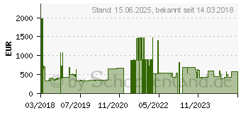 Preistrend fr LENOVO HDD Lenovo 2.5IN 2.4TB 10K SAS (4XB7A09101)