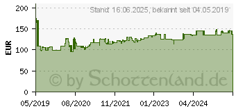 Preistrend fr BOSCH Professional Akku-Drehschlagschrauber 12V Li-Ion (06019E0102)