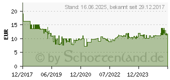 Preistrend fr BOSCH HSS PointTeQ - Bohrersatz - Spiralbohrer - 19 Stcke (2608577351)