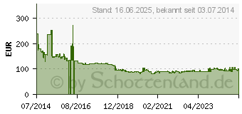 Preistrend fr MAKITA DGD800Z Akku-Geradschleifer