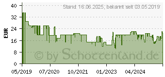 Preistrend fr ZOCH Color Ab durch die Mauer (601105134)