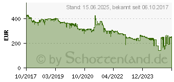 Preistrend fr 12TB Seagate IronWolf NAS HDD