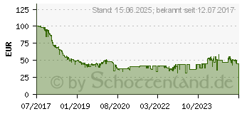 Preistrend fr SanDisk Ultra 3D SSD