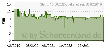 Preistrend fr KOSMOS Exit - Das Spiel - Die Knguru-Eskapaden (695071)