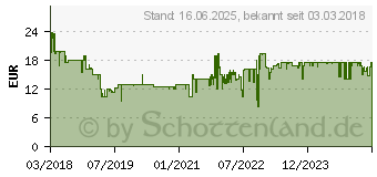 Preistrend fr SELECTA Spiel, Fdelraupe , aus Holz 85084027 (63005)