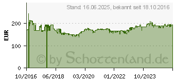 Preistrend fr MAKITA DPJ180Z Akku-Flachdbelfrse solo inkl. Frser, Staubfangsack