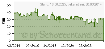 Preistrend fr MAKITA Steckschlsselsatz 9 teilig (D-41517)