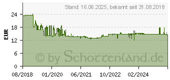 Preistrend fr BOSCH Lochsgen-Aufnahmeschaft Sechskant 6,35mm 16-210mm mit Zentrierbohrer (2608594253)