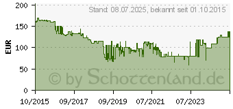 Preistrend fr BOSCH Akku-Schlagbohrschrauber PSB 18 LI-2 Ergonomic , 18 V, ohne Akku und Ladegert 18128052 (06039B0302)