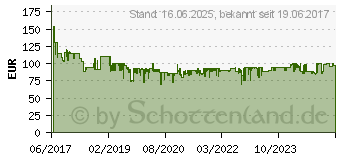 Preistrend fr BOSCH Advanced Multi 18 ohne Akku Multifunktionsgert ohne Akku (0603104000)