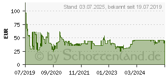 Preistrend fr KASPERSKY Lab Internet Security 5 User In (KL1939G5EFS-20)