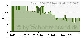 Preistrend fr SPEEDLINK Capo USB-Mikrofon Kabelgebunden inkl. Stativ (SL-800002-BK)