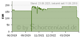 Preistrend fr Chieftec PowerPlay 850W (GPU-850FC)