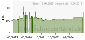 Preistrend fr Chieftec PowerPlay 750W (GPU-750FC)