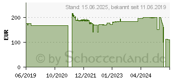 Preistrend fr Chieftec PowerPlay 1050W (GPU-1050FC)