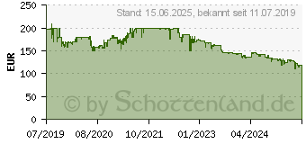 Preistrend fr Philips E-line 245E1S schwarz