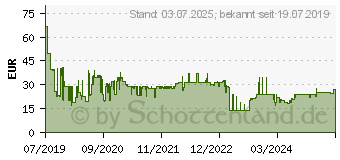 Preistrend fr KASPERSKY Internet Security 3 User IN Internet Security, 3 U, Sierra Box, DE (KL1939G5CFS-20)