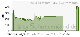 Preistrend fr 10TB Seagate Expansion Desktop (STEB10000400)