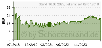 Preistrend fr INTELLINET 19 Fachboden 350mm Frontmont. n. perforiert sw (715102)