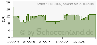 Preistrend fr RAVENSBURGER Super Mario Puzzle (14970)