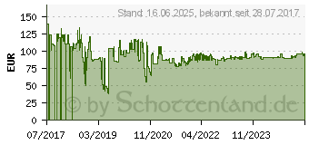 Preistrend fr NEWSTAR DEH 32-60 1TFT schwarz Max.50 kg NM-C440B (NM-C440BLACK)