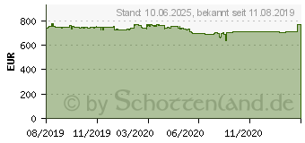 Preistrend fr GIGABYTE GeForce RTX 2080 SUPER WINDFORCE OC 8G (GV-N208SWF3OC-8GD)