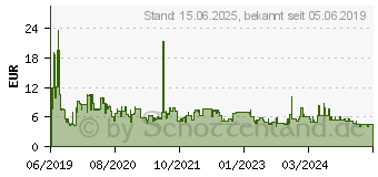 Preistrend fr 32GB PNY Elite SDHC Class 10 UHS-I 100Mb/s