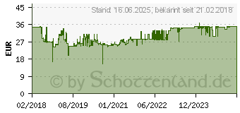 Preistrend fr OLYMPIA Aktenvernichter PS 38 CD (2601)