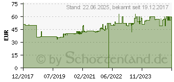 Preistrend fr INTELLINET 19 2-Pfosten Desktop Laborgestell 12HE schwarz (714747)