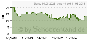 Preistrend fr EINHELL Bodendse universal fr Nass-Trockensauger 36mm (2351215)