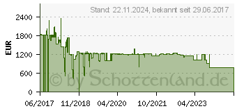 Preistrend fr AVISION AD280F Dokumentenscanner (DL-1509B)