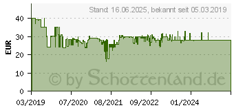 Preistrend fr SOEHNLE Kchenwaage Profi 200 , LCD Anzeige 66231[4255] (61509)