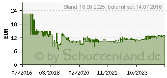 Preistrend fr BOSCH Accessories Tauchsgeblatt Paii 65 APB 1St. (2608662564)