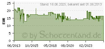 Preistrend fr ABUS Fensterschloss FG210 W B/SB , abschliebarer Fenstergriff 61522415 (594878)