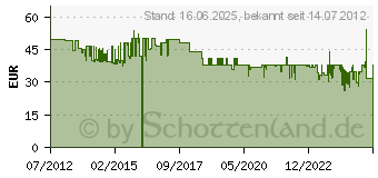 Preistrend fr ABUS Trschloss 2130 mit Sperrbgel braun 56034 (64750840)